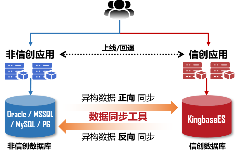 101757490157461971.png 国产化备用.png