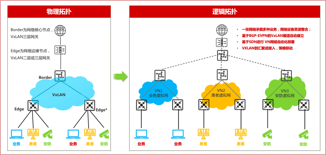 121757646035139969.png 未来医院.png